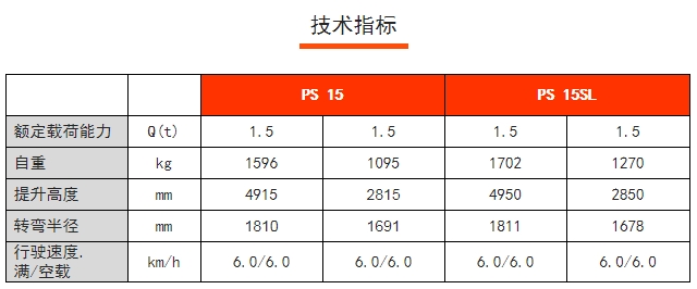 PS 15 / 15SL全電動(dòng)堆垛車，諾力電動(dòng)堆高車