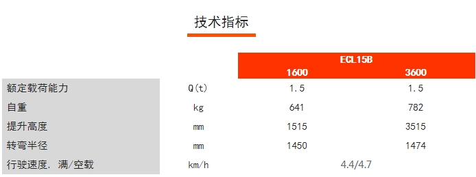 ECL15B經(jīng)濟(jì)型長手柄堆高車，諾力電動(dòng)堆高車